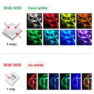 China Cxfhgy 5m10m RGB Led Strip Light SMD5050 2835 Bluetooth Led Lights Tape Flexible Non waterproof 12V LED Strip Ribbon for wholesale