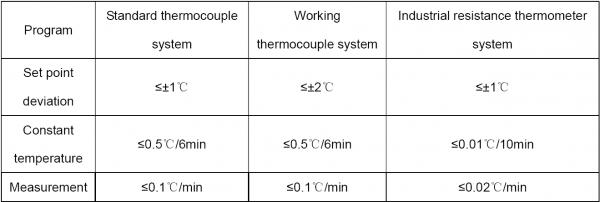 Intelligent PANRAN ISO9001 Temperature Calibration System