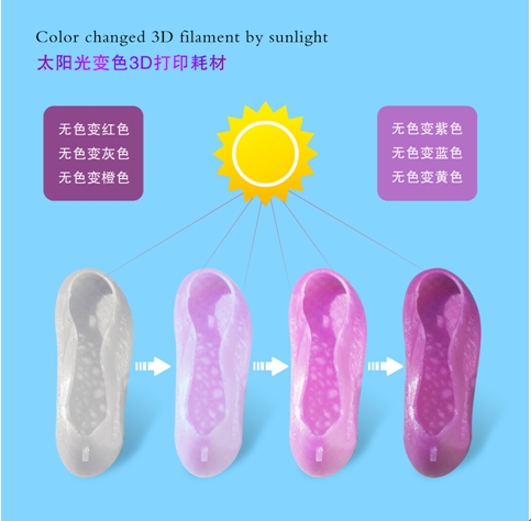 China 6 colors change by sunshine 1.75mm&amp;3mm PLA filament wholesale