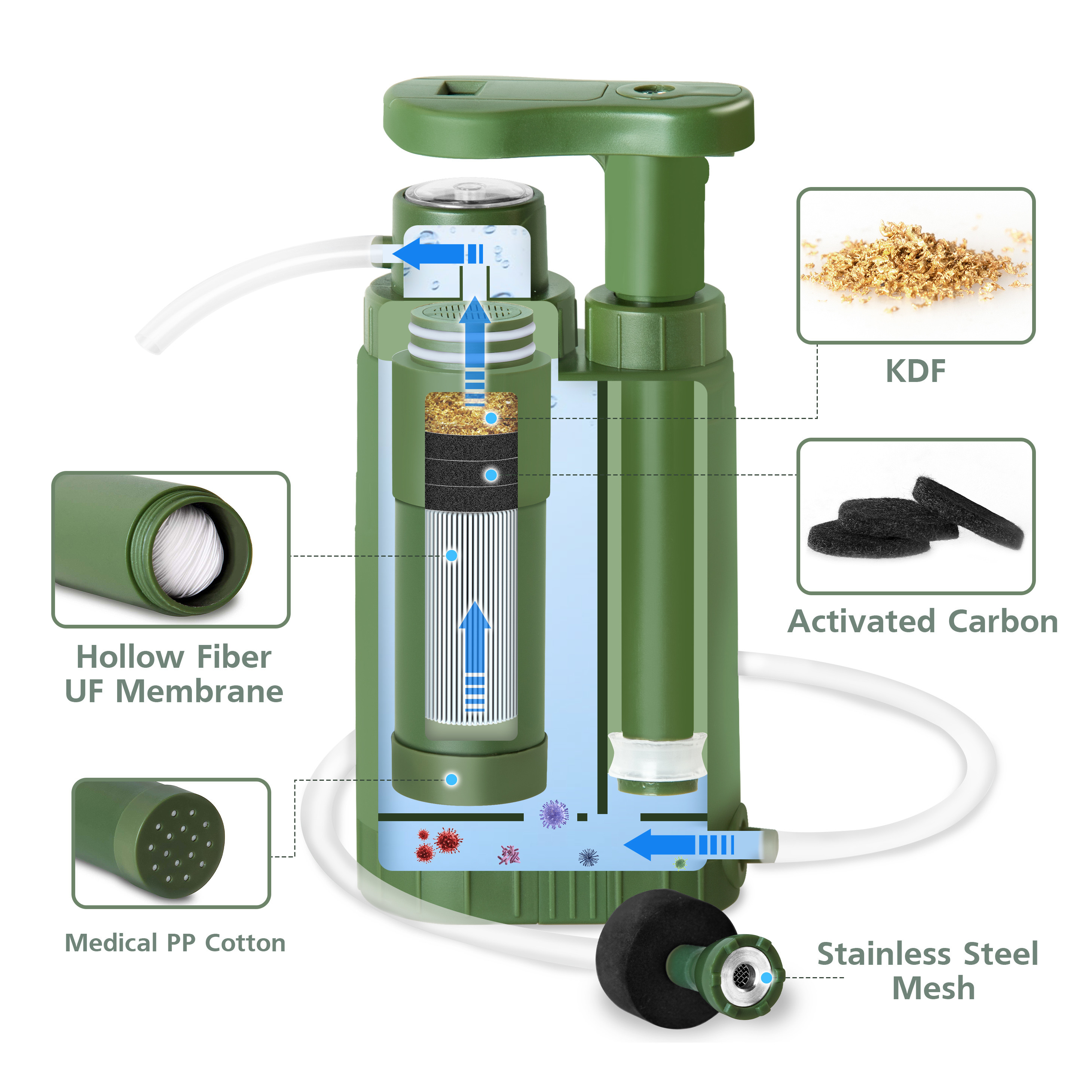 China Emergency Survivor Filter Pro Pump Gear Outdoor 0.01um Bacteria Removing wholesale