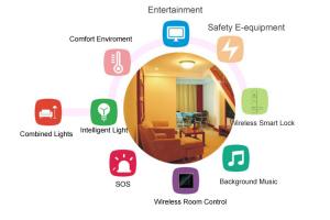 China Smart  Guest Room Management System By USB And Internet Port Panel Custom wholesale