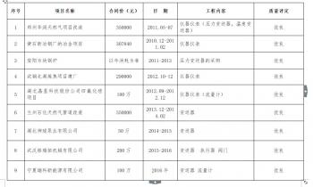 Decomont Process Control (Wuhan) Co., Ltd.