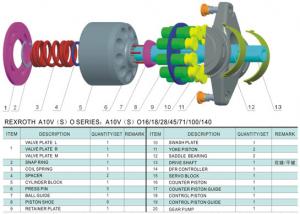 China Rexroth Hydraulic Piston Pumps A10VSO140DRS/32R-VPB22U99 wholesale