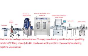 China Dia76mm 40cans/Min UV Sterilization Machine For Empty Cans wholesale