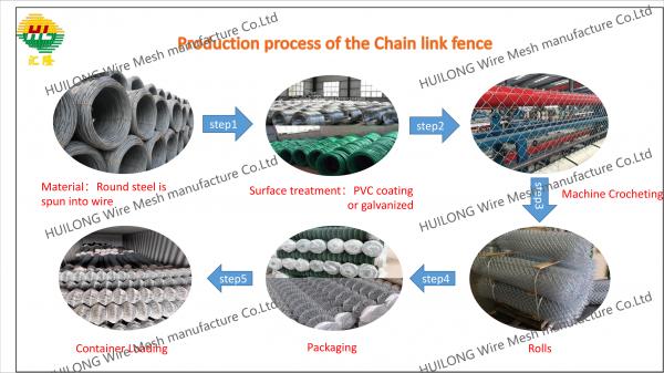 1.5mx10m/Roll 2''X2'' Mesh Galvanized Chain Link Fence Rolls 2mm Dia