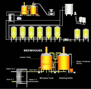 China 500L 300L Beer Brewing Equipment SS304 Beer Microbrewery Equipment wholesale