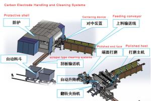 China Anodes / Carbon Butts Cleaner Machine wholesale