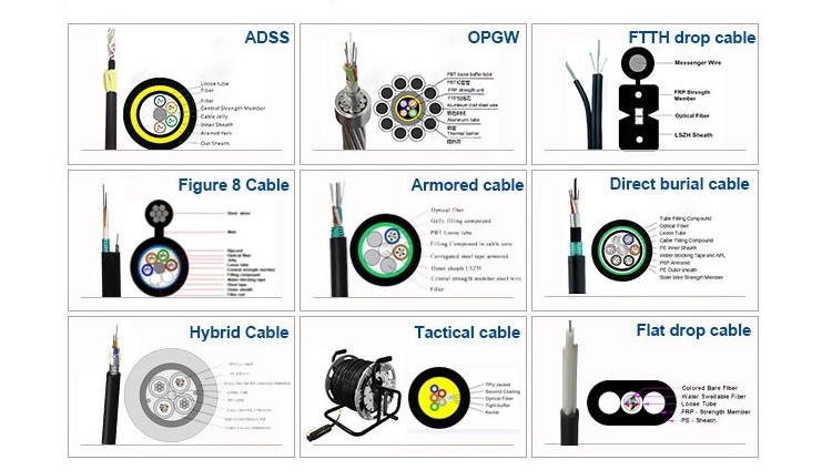 24 core OPGW Composite Overhead Ground Wire ACS OPGW good quality stainless steelFiber Optic Cable