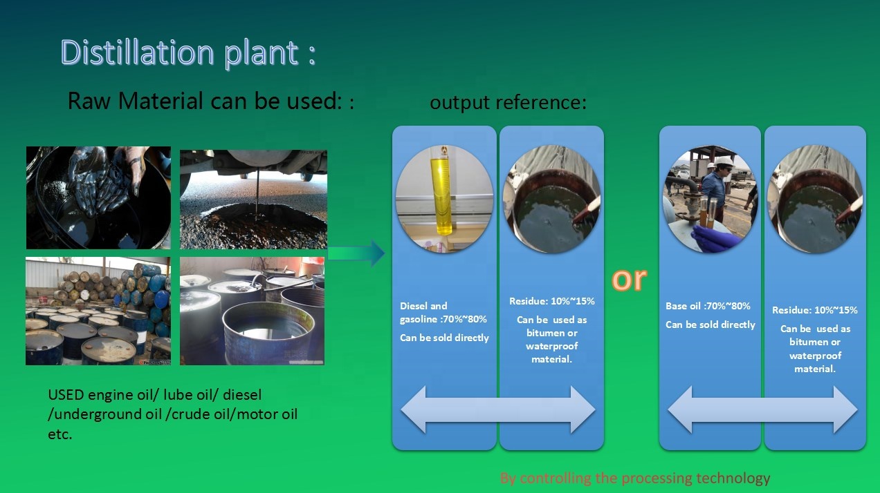 10 Ton Capacity Engine Oil Regeneration Black Oil Filtration Machine For Used Car Oil