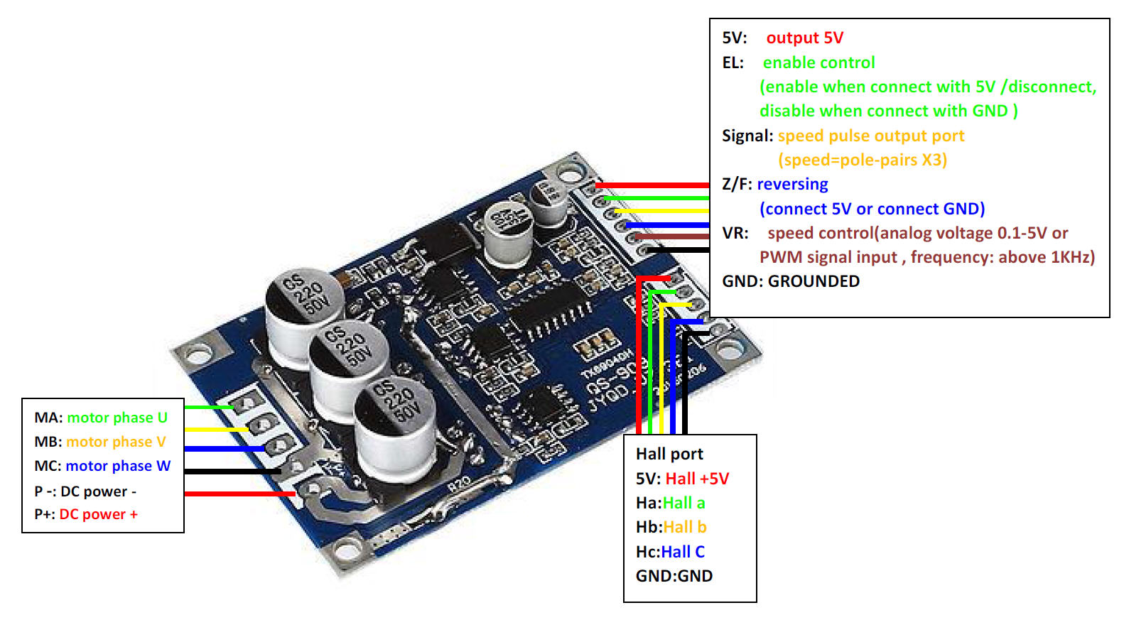 12V,24V,36V,5A,10A,15A 500W brushless DC motor driver,Hall sensor,brushless DC motor speed controller