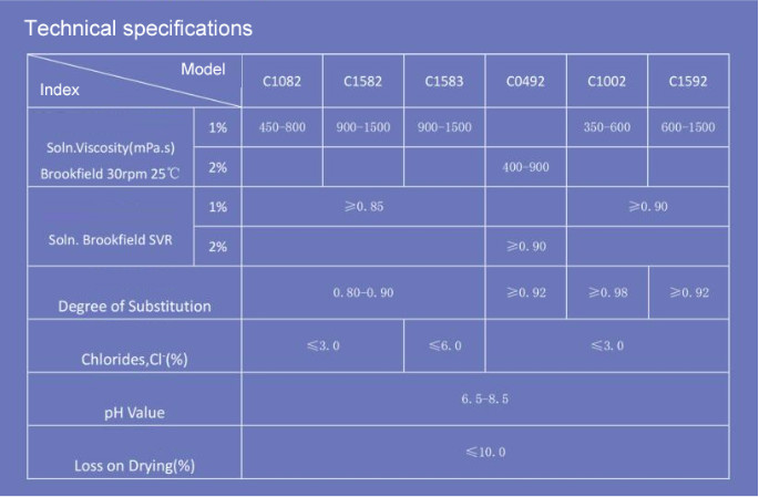 Dissolution Ceramic Grade CMC Thickening Carboxymethyl Cellulose