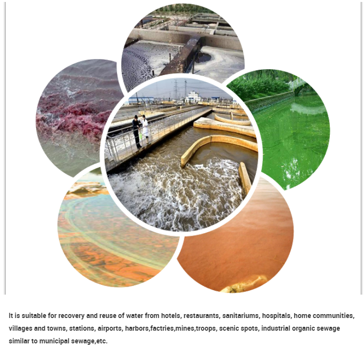 Underground Water Treatment Technologies for Industrial and Hospital Sewage Treatment
