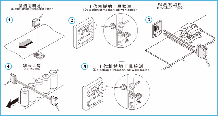 12Volt 4 Wire Reflective Photoelectric Sensors Switch PNP Diffuse Square Sensor.jpg