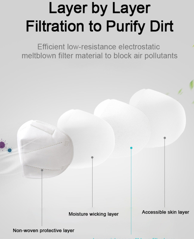 4 Layers N95 Face Mask Disposable