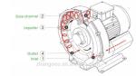 IP54 Air Ring Blower