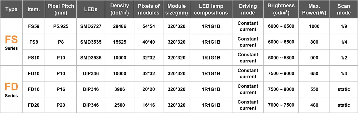 Epistar LED Chip P10 P8 P5 P6.67 Front Service Led Display Screens Outdoor Advertising