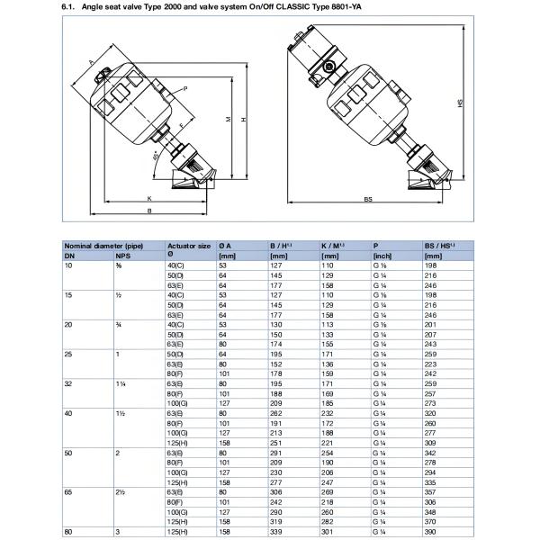 Pneumatically operated 2/2 way angle seat valve CLASSIC Gunmetal body with PA actuator