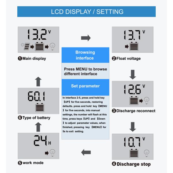 LCD Display Solar Controller Regulator 12V / 24V 60A 50A 40A 30A 20A 10A PWM USB 5V