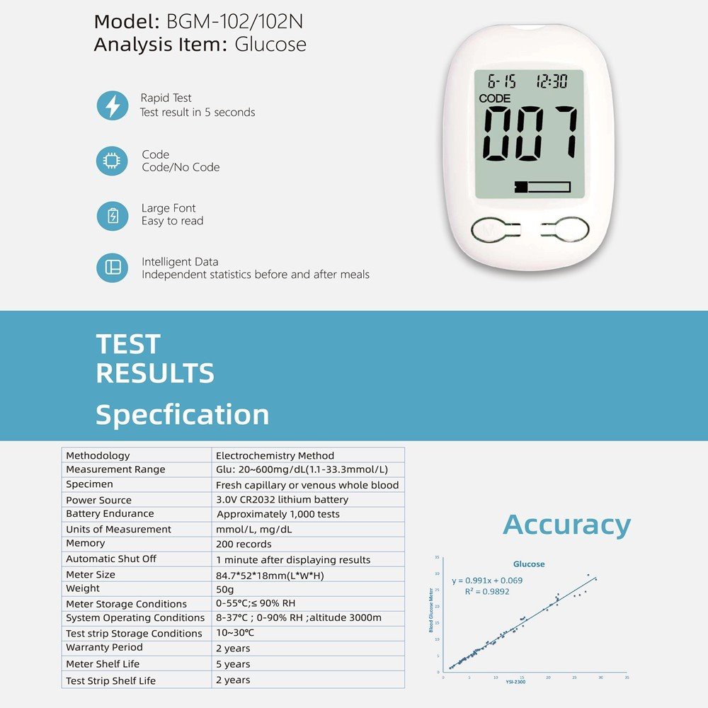 Customize Blood Glucose Meter Blood Sugar Glucometer Monitor Diabetes Horse Dog Cat BGM-102
