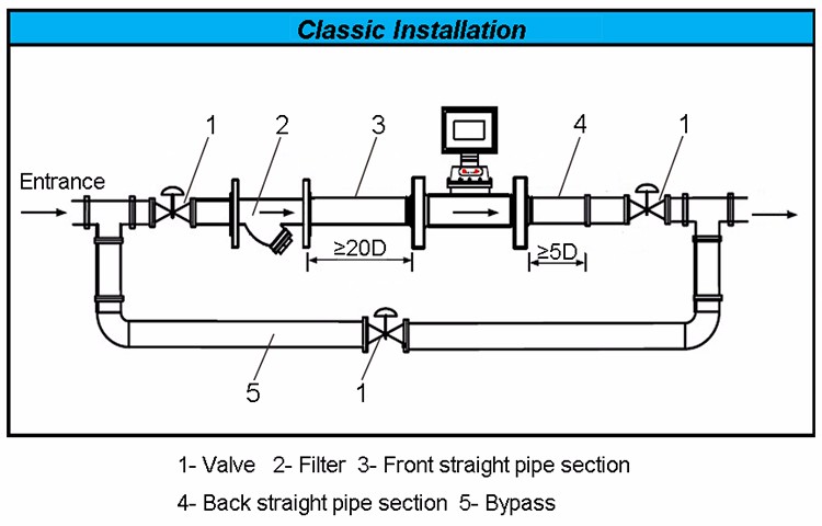 Air Flow Meter Sensor Impeller Flow Meter Turbine Type Flow Meter