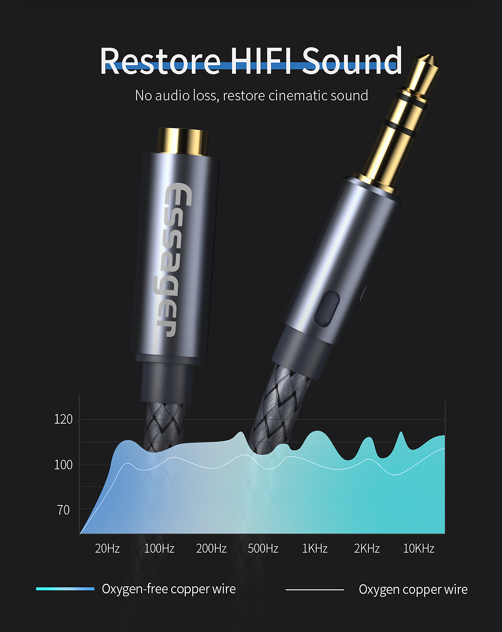 3.5MM Male To Female Audio Cables Extended 1M 2M 3M 5M for Telephone Speaker
