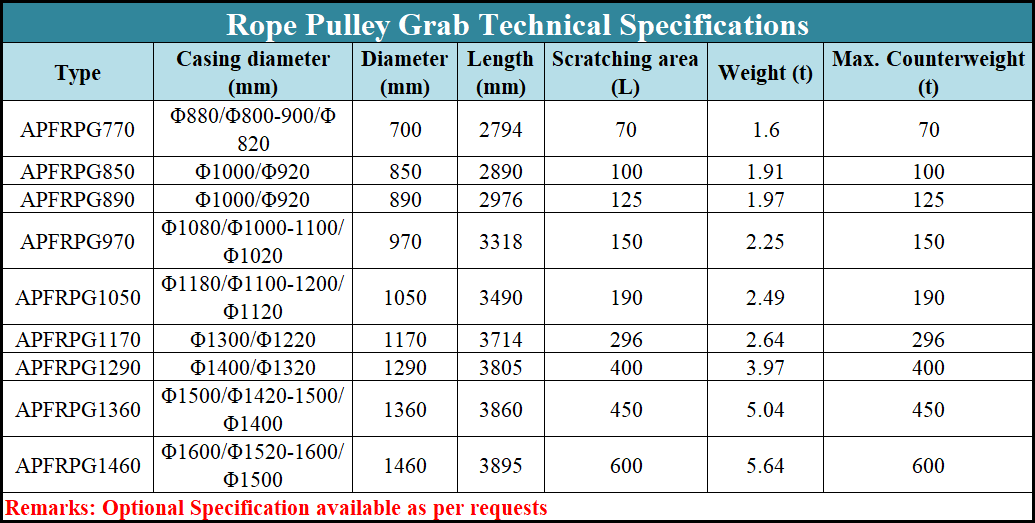 Forging Rope Pulley Grab Foundation Drilling Tools