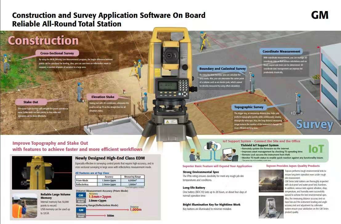Topcon GM100 Series 2" Total Station Compatible With Industry Standard Thumb Drives GM102