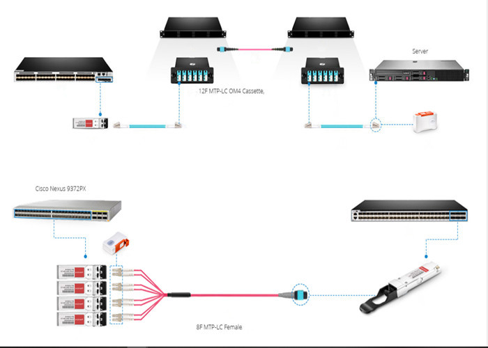 Duplex LC/UPC To 24F MPO Male HD 1U Fiber Optic Enclosure