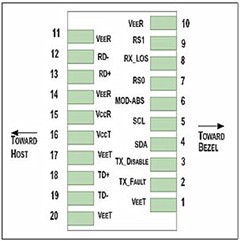 RoHS Compliant 8.5Gb/s SFP+ 850nm 300m Optical Transceiver(SFP+,MM,SR)