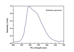 Ce-LuAG emission spectrum