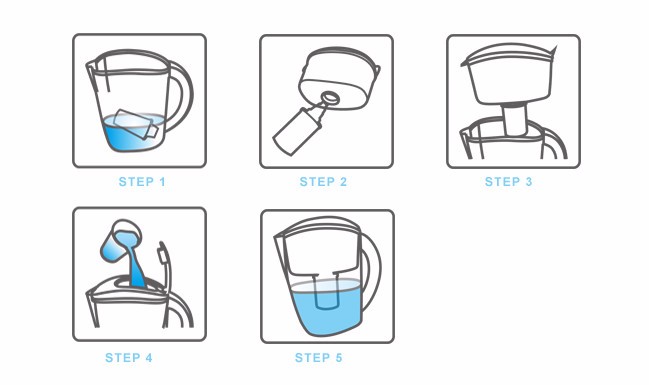 Mineral Alkaline Water Filter Pitcher BPA Free For Helps Filter Out Chlorine