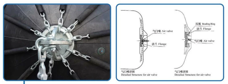 Evergreen Premium Quality Factory 2.5X5.5 3.3X6.5 Floating Net Type Sling Rubber Marine Ship Roller Yokohama Pneumatic Fender Defense Bumper