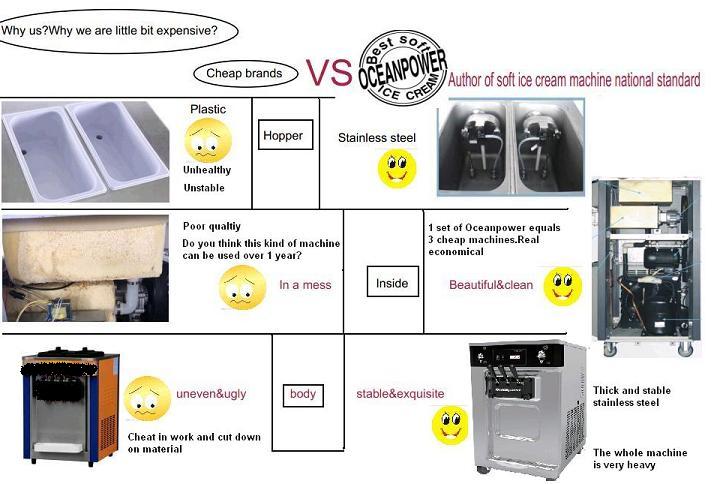 Touch Pad.Remote control Ice Cream Machine Frozen Yogurt machine adopted by Yogurberry.