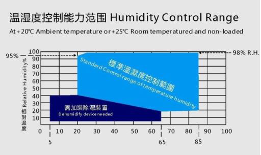 CE Mark walk in stability environmental rooms