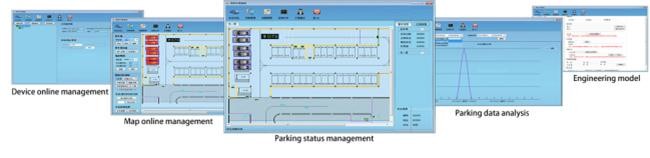 Parking Guidance System for Modern Cities Indoor Parking Guidance Solution
