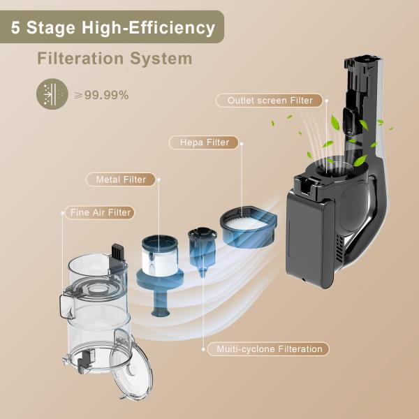 Fade Free Suction Vacuum Cleaner For Pet Hair 235W 20Kpa