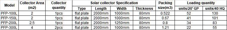 Customization 100L 150L 200L 300L Solar Water Heater with 72 Hours Heat Preservation