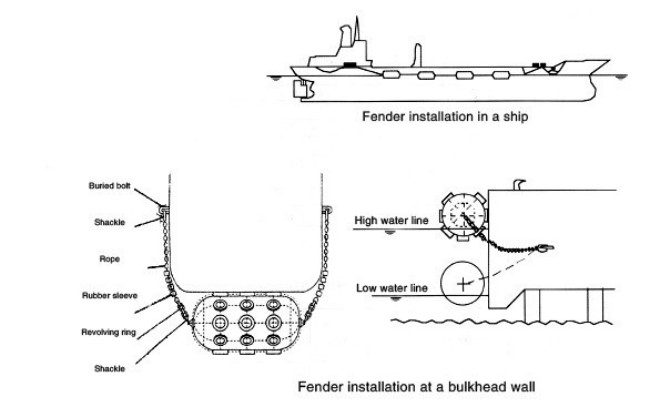 Jetty Protection Aircraft Tyre Fender Marine Pneumatic Yokohama Rubber Fender