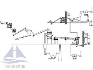China 5-70t/h International Lime Production Line wholesale