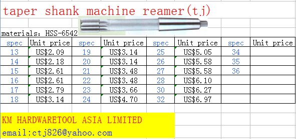 KM HSS reamers