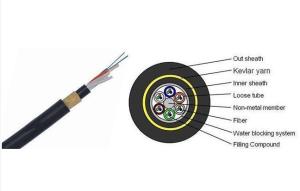 China Outdoor Rated Fiber Optic Cable ADSS Light Weight double jacket Non-metal cable for Power Telecommunication wholesale