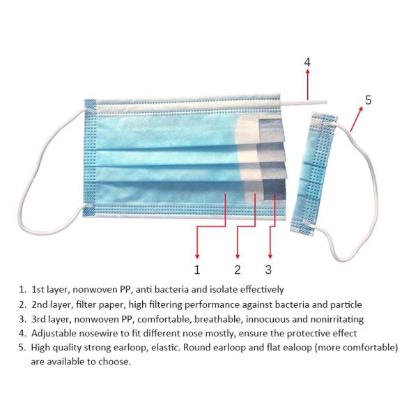 In Stock Non woven Fabric Disposable 3 Ply Surgical Duckbill Face Mask - Face Mask Surgical Mask 3 Ply Face Mask