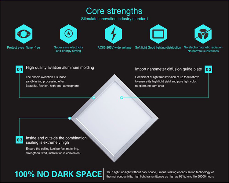 LED panel 1200x600 80w high power LED panel light