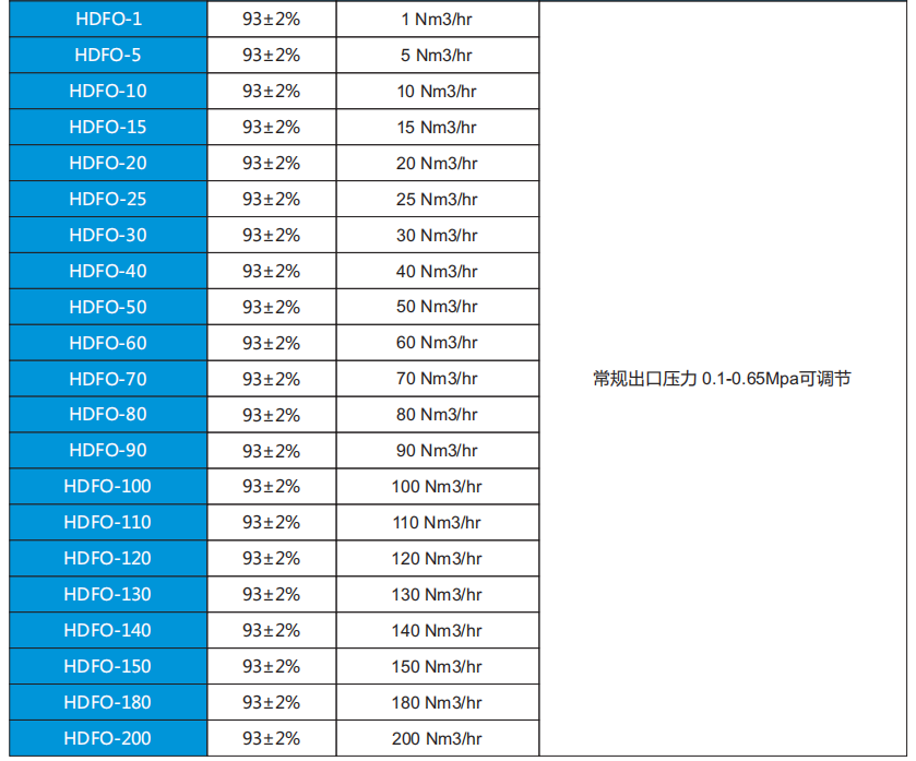 Oxygen making plant medical oxygen generator gas generating plant price