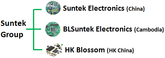 Industrial Security ROHS Medical PCB Assembly B Customized with Laser Hole Filling and X-RAY Inspection OFN