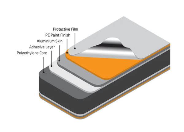 4MM Anti Scratch PVDF wooden Wall Cladding Exterior Acp Paneling Aluminum Composite Panels Fire Retardant