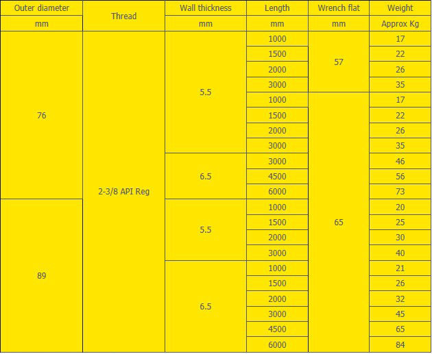 DTH drill rod