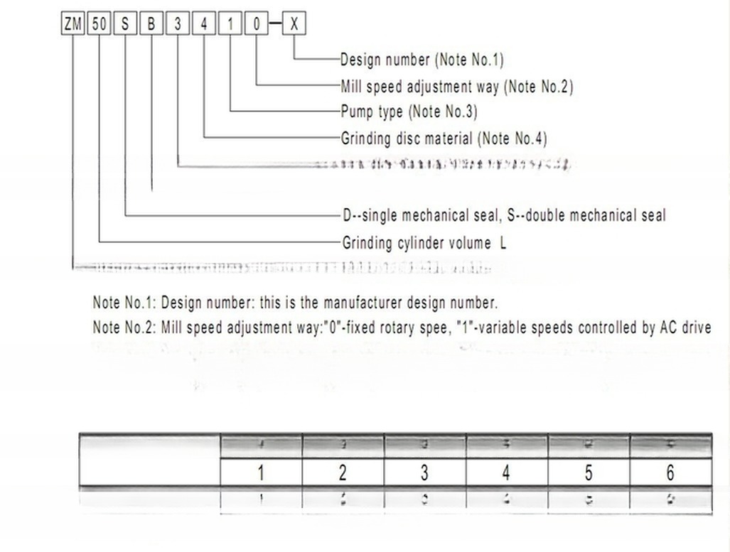 Ceramic Horizontal Bead Mill/Sand Mill/ Pearl Mill (ZM50 Series)