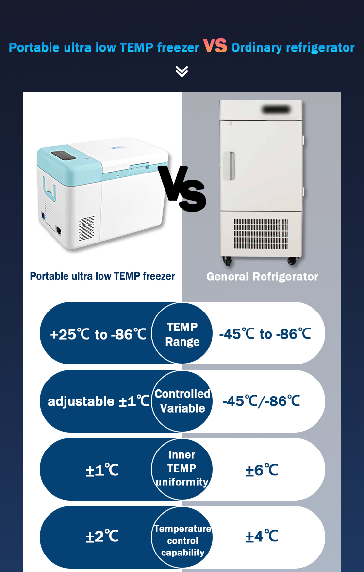 Stirling Cooler Laboratory Refrigerator Freezer 40 To -80 Degree Ultra Low Medical Freezer