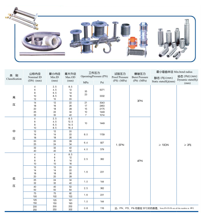 High Temperature Resistant Flexible Metal Hose ISO / TS16949 Certification